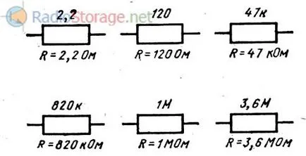 Mi egy ellenállás, a besorolás ellenállások és jelek a diagramok