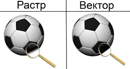 Mi az a meghatározás, raszteres grafika és a funkcionalitás a képformátum (a) Mi az a meghatározás, raszteres grafika és a funkcionalitás a képformátum