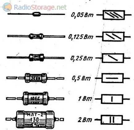 Mi egy ellenállás, a besorolás ellenállások és jelek a diagramok