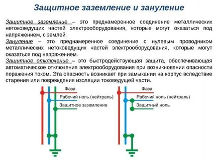 Mi a védővezetőt és semleges - kör és működési elve (elv) Mi a védővezetőt és semleges - áramkör és működési elve