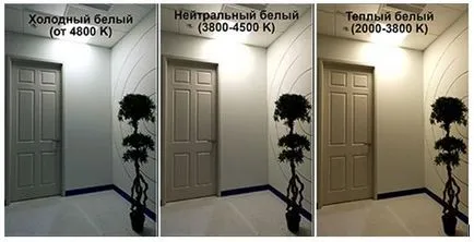 A színhőmérséklet a LED-es lámpák optimális kiválasztási táblázat (hőmérséklet) A színhőmérséklet a LED-es lámpák optimális kiválasztási táblázat