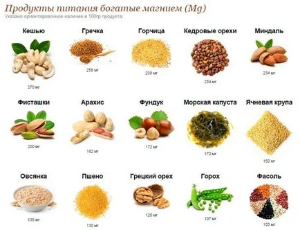 Megrándulnak felső szemhéj a jobb szem
