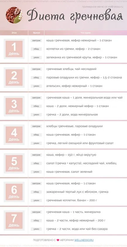 Hajdina diéta - egy menü 7 napon értékelések fényképpel (à la carte) Hajdina diéta - egy menü 7 napig fotók vélemények