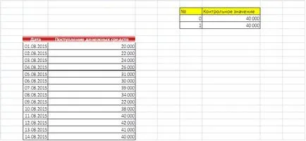 Add a vonal (, bar) a chart - Excel St. Petersburg