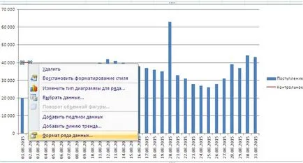 Add a vonal (, bar) a chart - Excel St. Petersburg