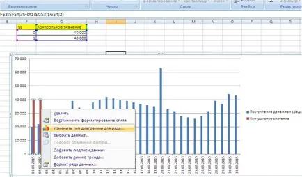 Add a vonal (, bar) a chart - Excel St. Petersburg