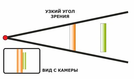 Miért van szükség egy széles látószögű lencse előnyei és hátrányai