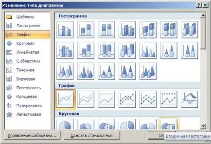 Add a vonal (, bar) a chart - Excel St. Petersburg