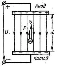 Mozgás egy elektron az elektromos vagy mágneses tér - studopediya (néhány kezdeti sebesség) Motion az elektron az elektromos vagy mágneses tér - studopediya