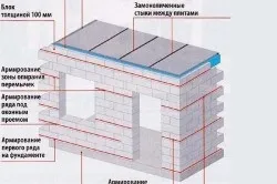 Ház a blokkok a kezüket (fotó és videó), hogyan kell építeni