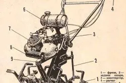 Elektrokultivator saját kezűleg, hogyan kell csinálni (kéz) Elektrokultivator saját kezűleg, hogyan lehet