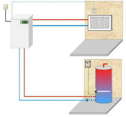 Turbó gázkazán működési elveit, és használati áramkör (gáz) Turbó gázkazán működési elvét diagram Az utasítás és a