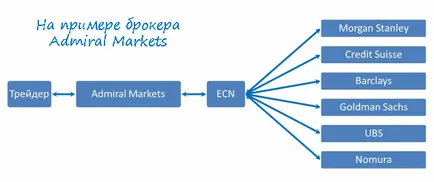 ECN-fiók, mi ez