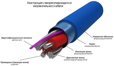 Elektromos Fűtött padló a kezüket, épület portál (Villamos meleg padló) Elektromos padlófűtéses kezeddel, épület portál