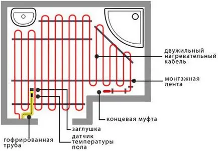 Elektromos padlófűtéses kezeddel, épület portál (saját) Elektromos padlófűtéses kezeddel, épület portál
