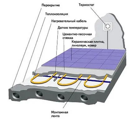 Elektromos padlófűtéses kezeddel, épület portál (kéz) Elektromos padlófűtéses kezeddel, épület portál