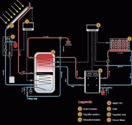 Turbó gázkazán működési elveit, és használati áramkör (elv) Turbó gázkazán működési elvét diagram Az utasítás és a
