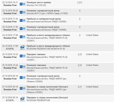 Ez az, ami történik a USPS