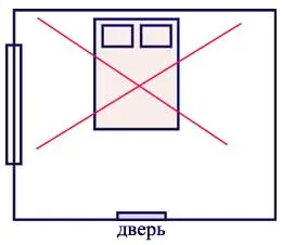 Feng Shui a hálószobában vagy a helyét az ágy a feng shui