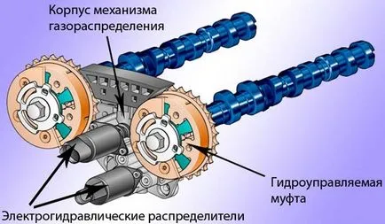Fázis motoridőzítő