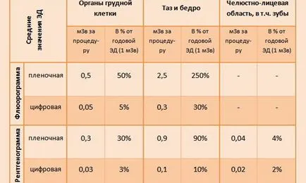 Mellkas röntgen fény - mire van szükség, és hogy azt mutatja, (mi) Mellkas röntgen fény - mire van szükség, és milyen műsorok