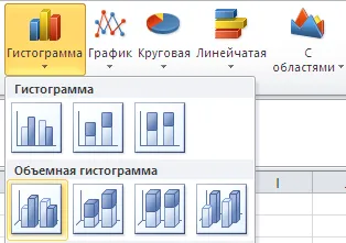 A hisztogram az Excel