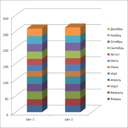 A hisztogram az Excel