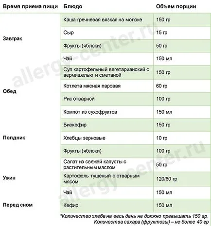 Hipoallergén diéta gyermek menü, általános elvek (gyermek) Hipoallergén diéta gyermek menü, általános elvek