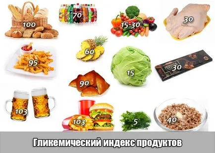 A glikémiás index élelmiszerek teljes táblázat (magas glikémiás indexű) A glikémiás index élelmiszerek teljes táblázat