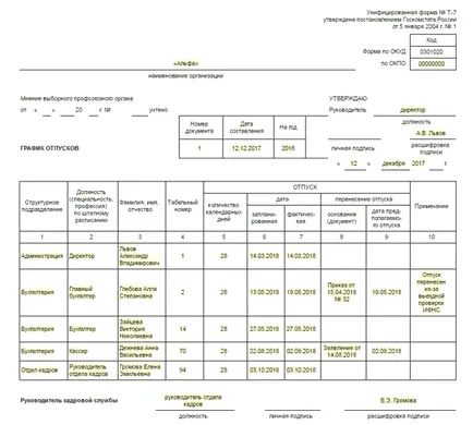 A menetrend a szabadság 2018-ra létre, teljes és jóváhagyja a kitöltés (a menetrend a szabadság 2018-ra Form T-7) Ünnepi nyitvatartás 2018-ra létre, töltse ki és érvényesítse, töltse minta
