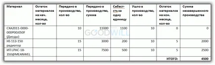Leltár munka folyamatban 1c 8