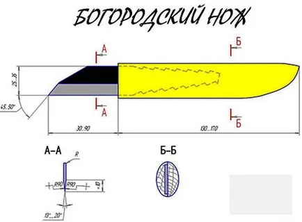 Eszközök carving kezdőknek és profiknak (fafaragás eszköz) Eszközök carving kezdőknek és profiknak