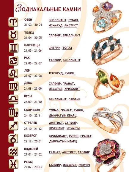 Melyek a kövek, hogy ékszereket, fajta kövek, fotó