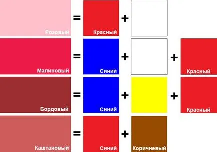 Milyen színek keverni, hogy a vörös szín (piros) Milyen színek keverni, hogy a vörös szín