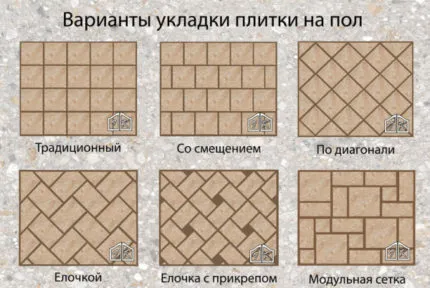 Hogyan fektetőhabarcsok a falon a fürdőszobában szerelési útmutató