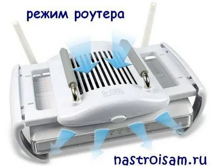 Hogyan tudom beállítani a routert a modem módban vagy ont-terminál hardver konfiguráció