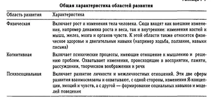 Hogyan kell tanulniuk, hogy a vizsgák (laboratórium) Hogyan lehet megtanulni átadni vizsgák