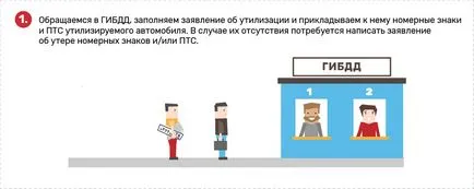 Hogyan készítsünk egy autó újrahasznosítás