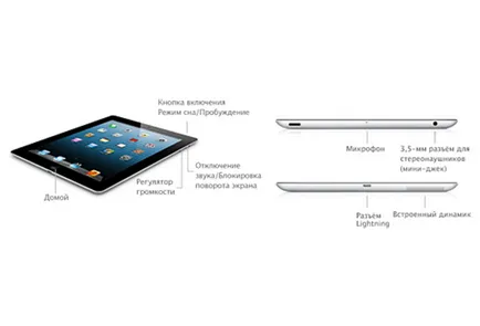Hogyan állapítható meg, a modell a ipad