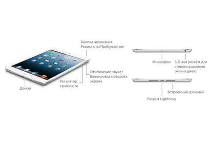 Hogyan állapítható meg, a modell a ipad