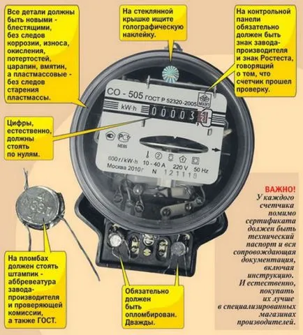 Hogyan zárjuk le a villamos energia számláló, Instruction