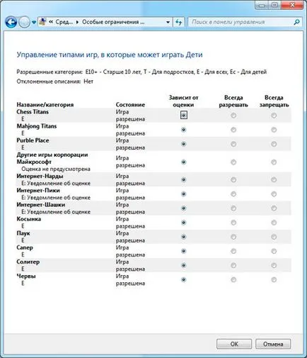 Hogyan korlátozzák a gyermek hozzáférést a számítógéphez, szoftver konfiguráció (beállítás) Hogyan korlátozzák a gyermek hozzáférést a számítógéphez, szoftver konfiguráció