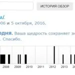 Hogyan lehet törölni a cache hely