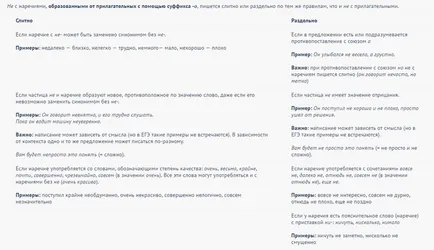 Hogyan helyesírás kielégítően együtt vagy külön-külön