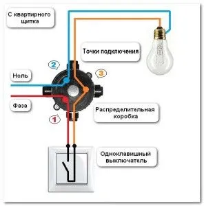 Hogyan lehet csatlakozni egy nyomógombos kapcsoló 1
