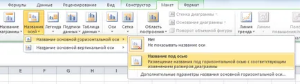 Mivel a jel tengelye az ábra vagy grafikon excel (grafikon) Mivel a jel tengelye az ábra vagy grafikon excel