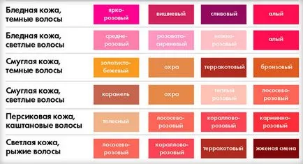 Hogyan válasszuk ki a rúzs színe szem, bőr, haj, ajkak mérete és kora