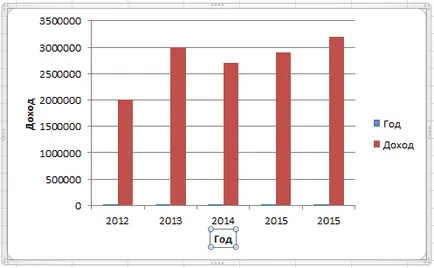 Mivel a jel tengelye az ábra vagy grafikon excel (grafikon) Mivel a jel tengelye az ábra vagy grafikon excel