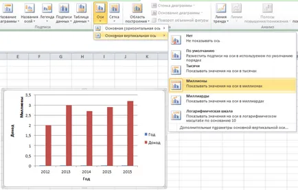 Mivel a jel tengelye az ábra vagy grafikon excel (diagram) Mivel a jel tengelye az ábra vagy grafikon excel