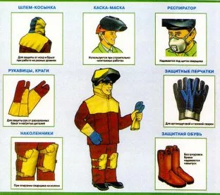Hogyan kell használni a lángvágó fém - felállítását vágás
